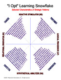 Learning Patterns Snowflake